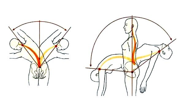 Наклон фронтальный и сагиттальный.