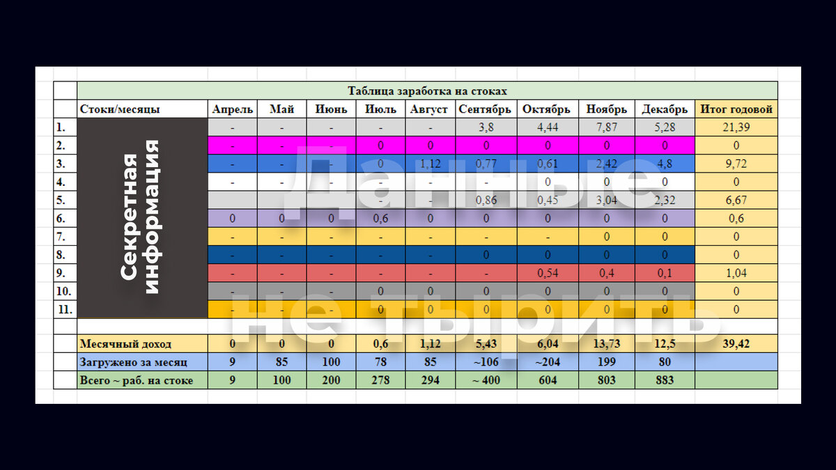 2023 год. Данные личные, поэтому я не прошу, а требую, чтобы они не распространялись по всему интернету.