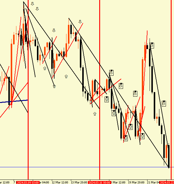 Btc 2025. перспективы татнефти. акции tatn. прогноз на 29 февраля 2024. динамика российского страхового рынка в 2022.