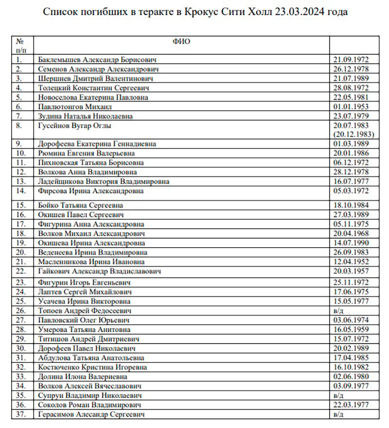 Список погибших в теракте в крокусе минздрав