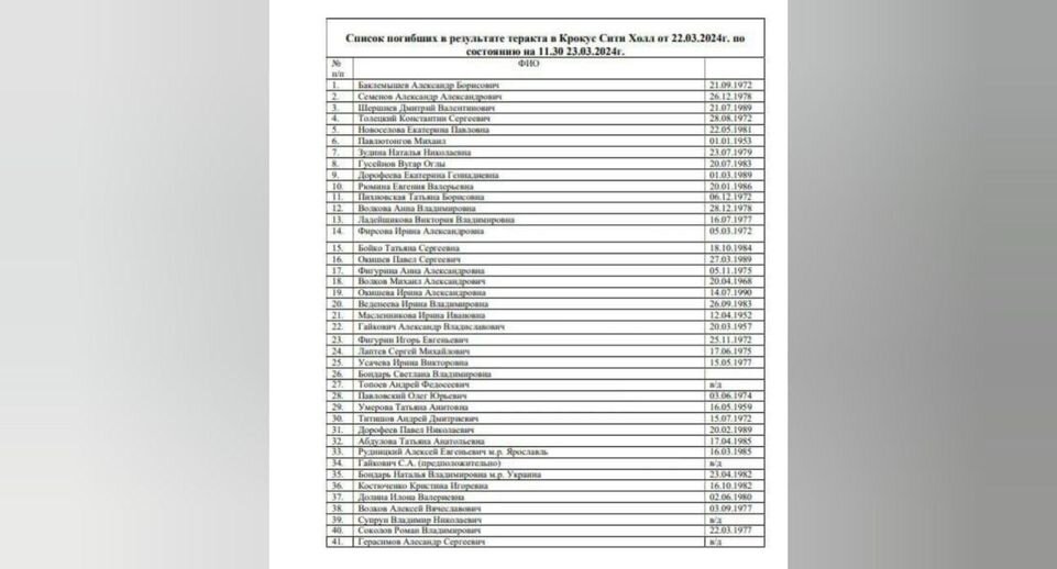    Министерство здравоохранения Московской области