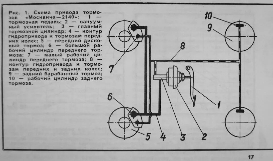Тормозная система классических автомобилей Москвич с передними дисковыми тормозами. На упрощенной схеме не отображен регулятор тормозных сил. Но он применяется