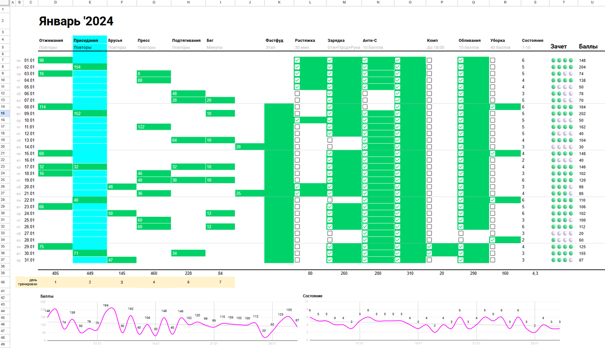 Вот так выглядит версия 3 моего журнала