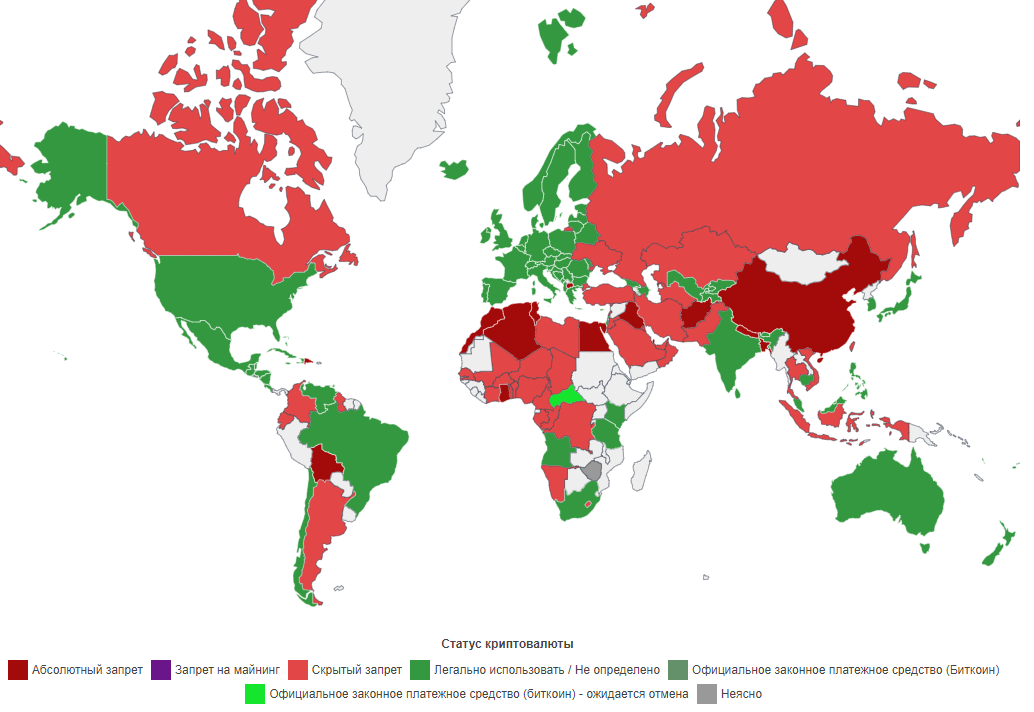 Статус криптовалюты
