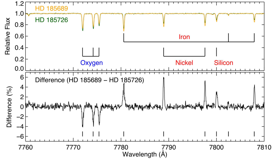   Fan Liu et al. / Nature, 2024