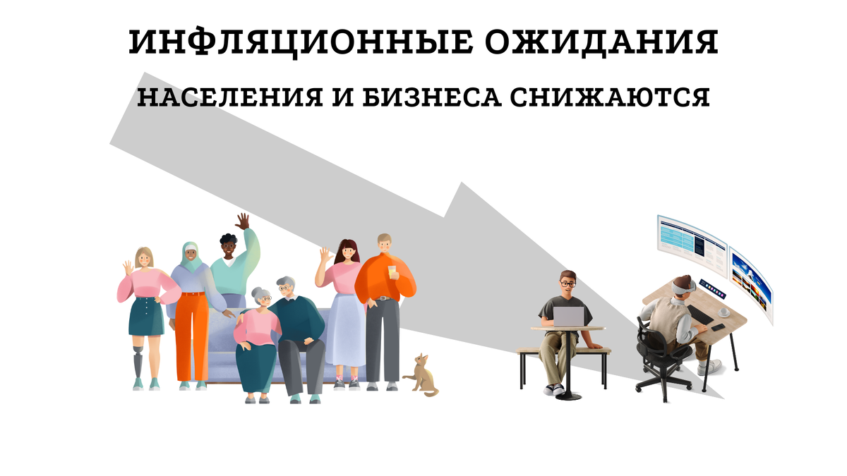 Это хорошая новость. Т. к. повышенные инфляционные ожидания провоцируют траты, а не накопления. Следовательно, снижение этих ожиданий приводит к тому, что население все больше начинает накпаливать, а не тратить, это приводит к снижению потребительского спроса и замедлению инфляции.