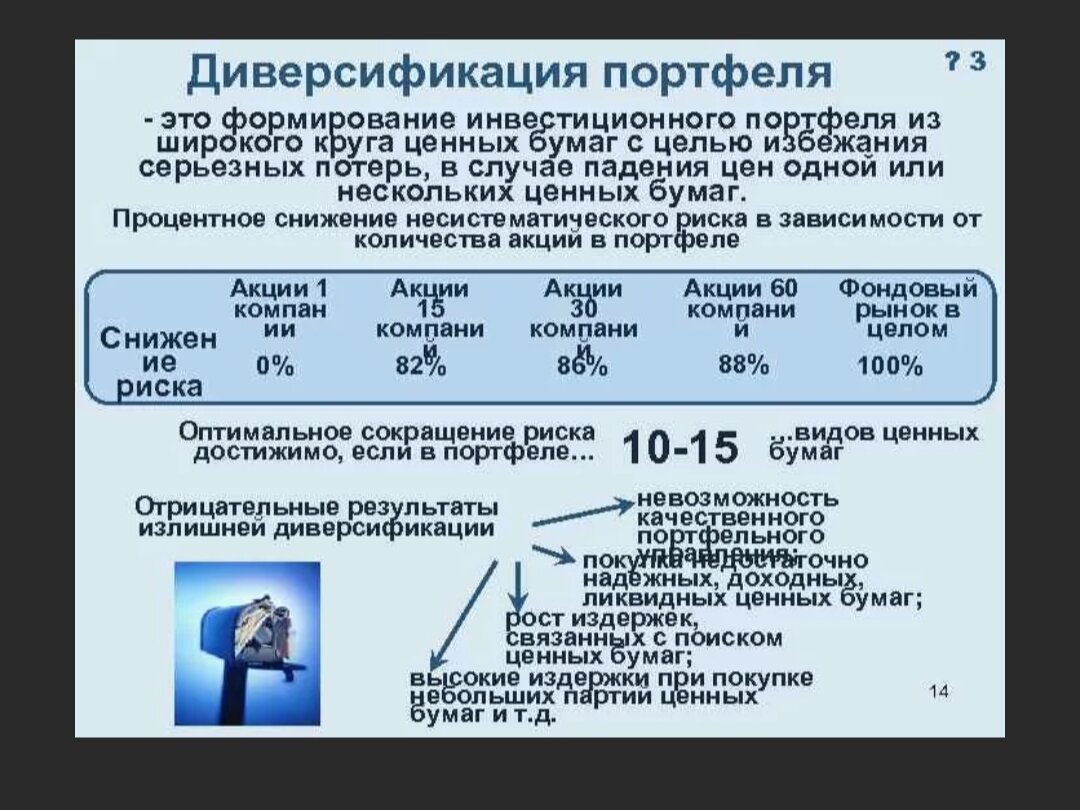 Защита портфеля при диверсификации.