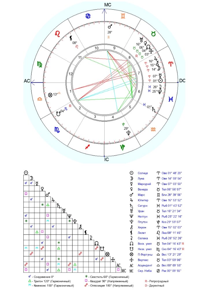 Что на небе в момент взрыва? 