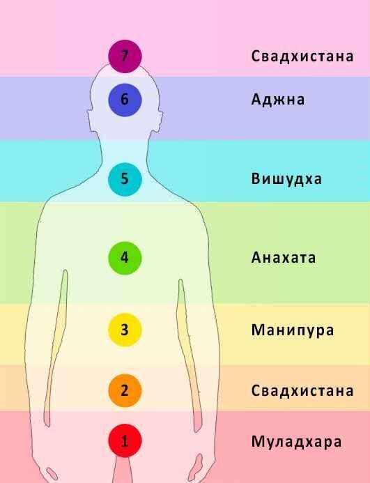 АДЖНА ЧАКРА