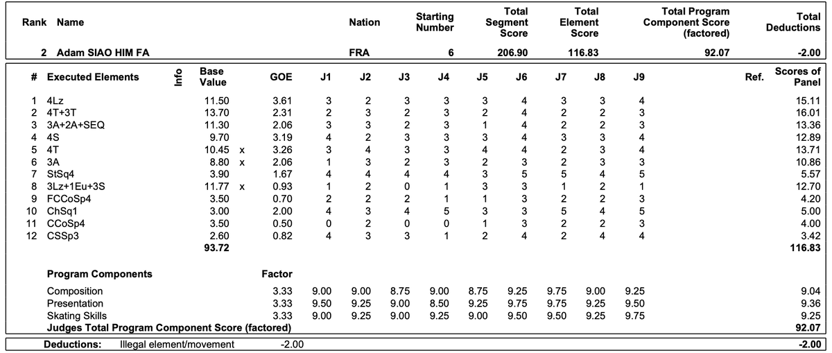 итоги января. 28 февраля результаты. ледолазание 2022 тюмень декабрь результаты всероссийских соревнований. финал кубка россии по ледолазанию 2023, киров. 28 февраля результаты.