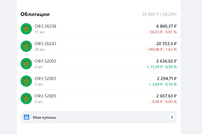 Мой вечный портфель в рублях