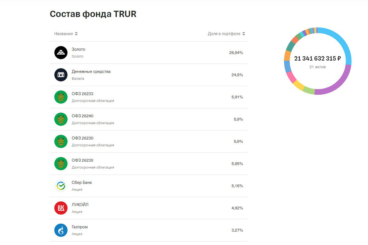 Тинькофф Вечный портфель