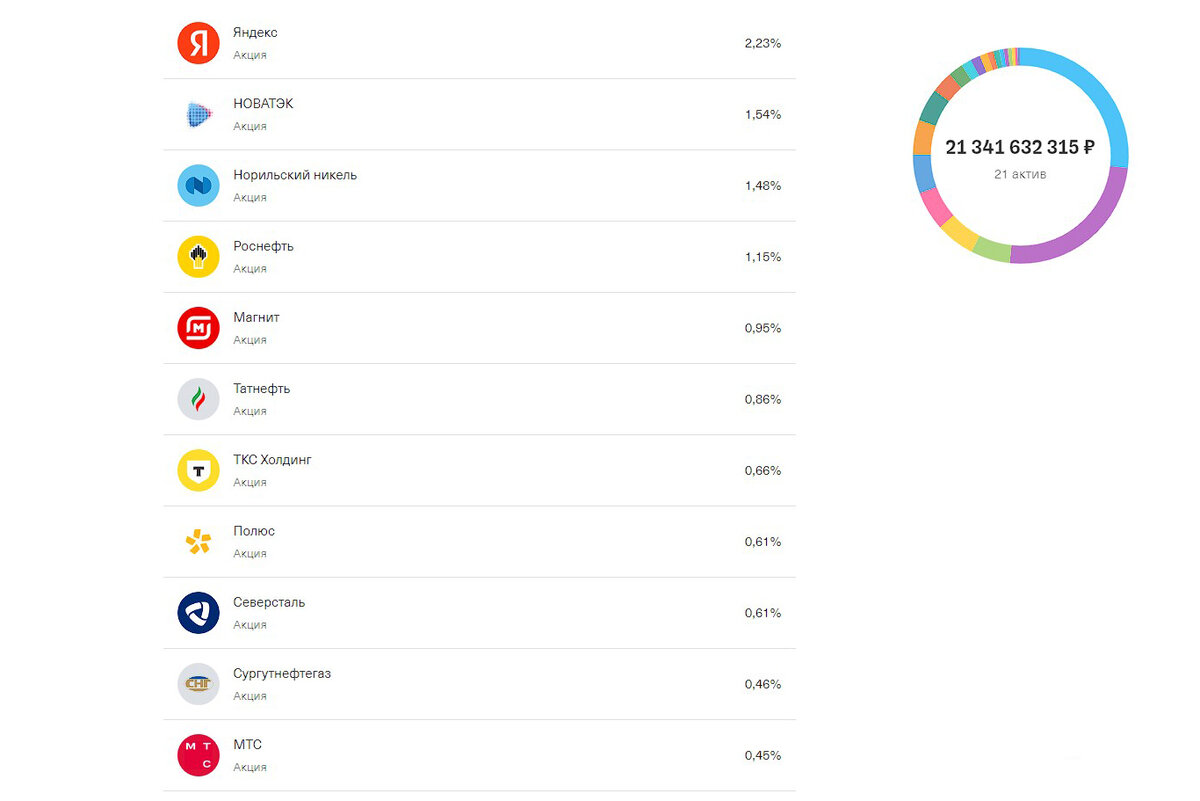 Тинькофф Вечный портфель