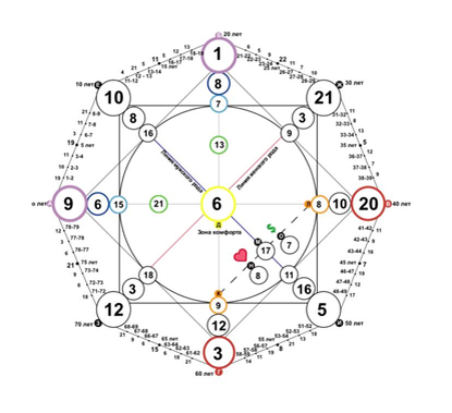 Матрицы Судьбы Кейт Миддлтон
