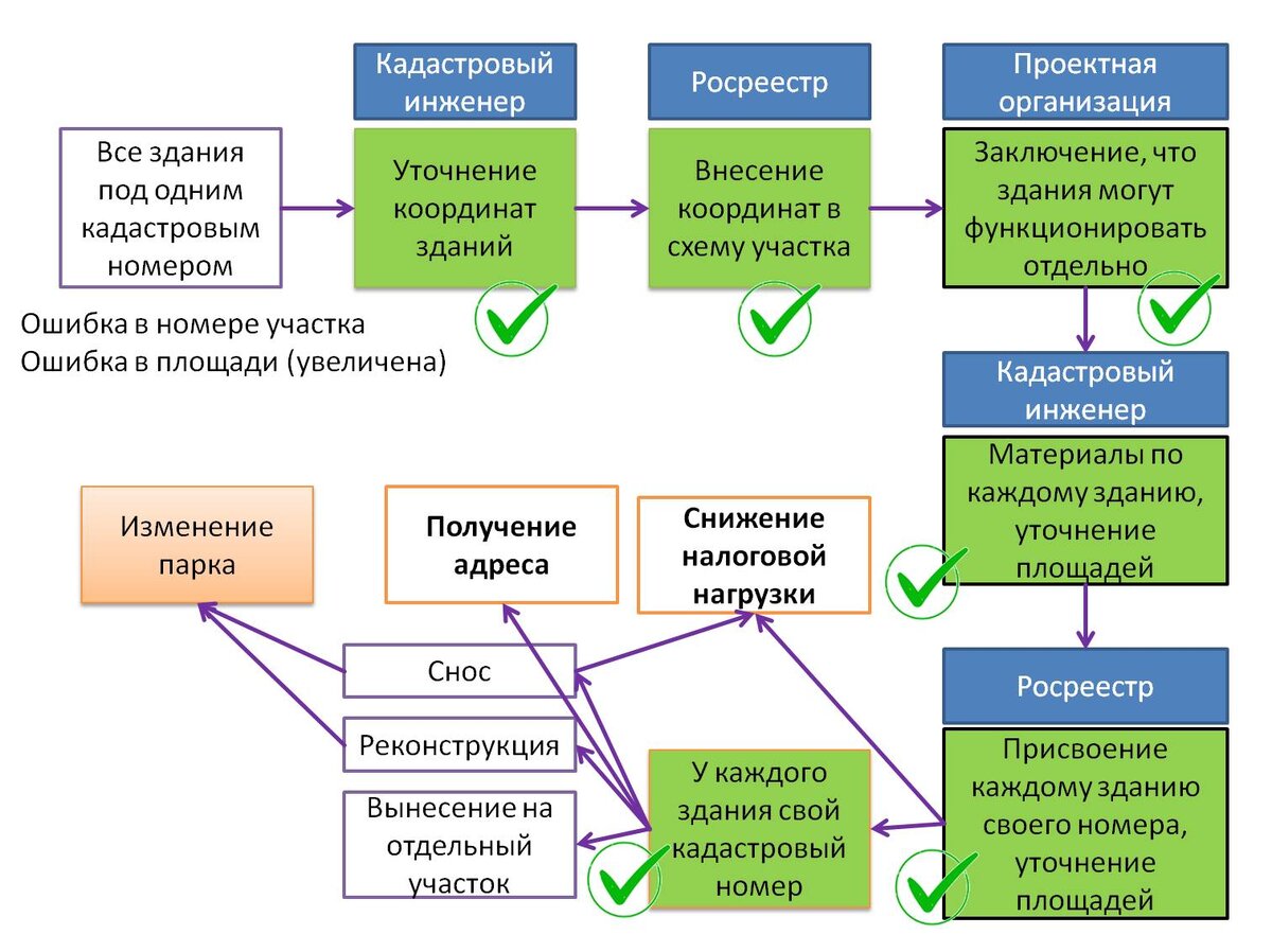 Как разделить комплекс зданий и испортить жизнь нескольких служащих. |  Усадьба Бостельман | Дзен