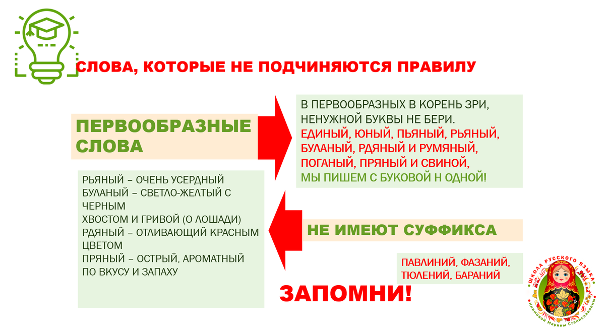 Схема © Школа русского языка Климовой Марины Станиславовны