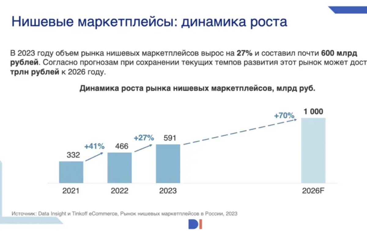 Источник datainsight.ru 