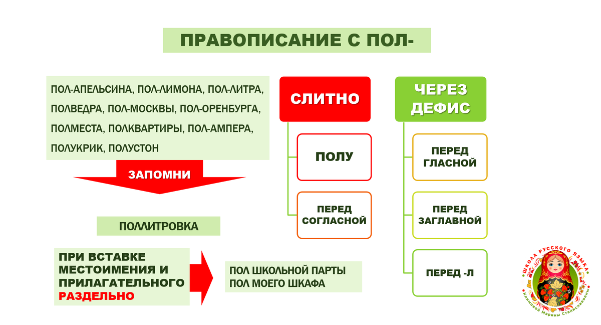 Схема © Школа русского языка Климовой Марины Станиславовны