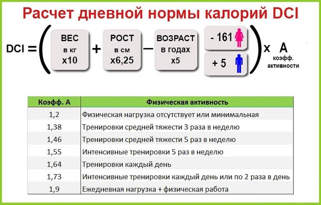 Формула Миффлина-Сан Жеора для расчета суточной нормы калорий