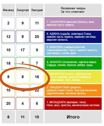 Чакры Матрица Судьбы