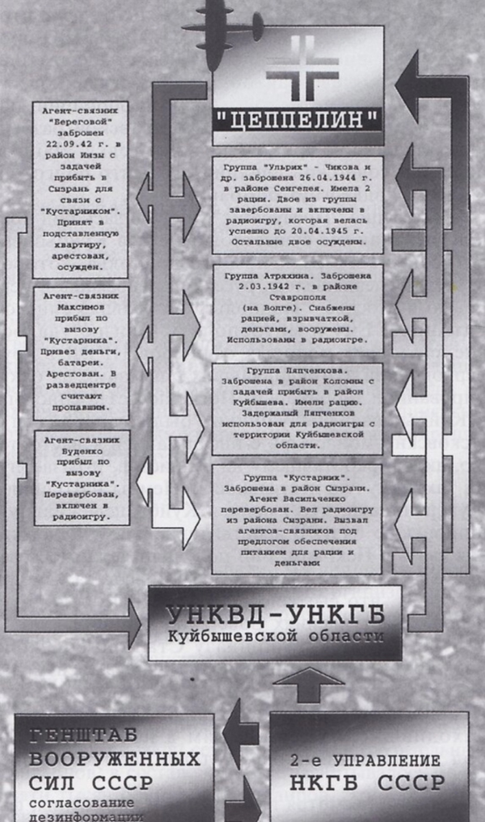 Самарские истории. Сызранский 