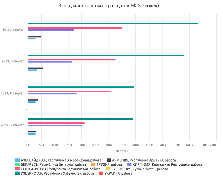 ЛИДЕРЫ ПО МИГРАЦИОННЫМ ПОТОКАМ ОСТАВИЛИ АУТСАЙДЕРОВ ДАЛЕКО ПОЗАДИ//СКРИНШОТ СТРАНИЦЫ САЙТАЕМИСС