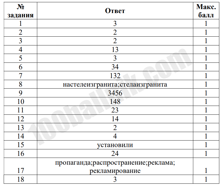 Rainbow 3 класс контрольные работы ответы