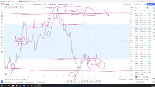 Технический анализ. Управление портфельной позицией 2024.03.21