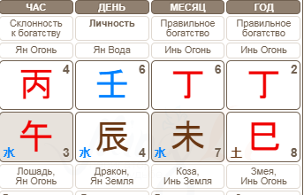 Пример сверхслабой карты бацзы