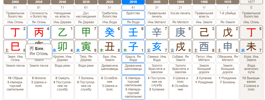Такты удачи для этой карты
