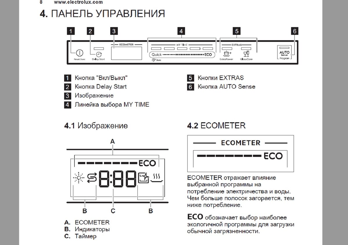 Индикаторы посудомоечной машины Electrolux обозначения