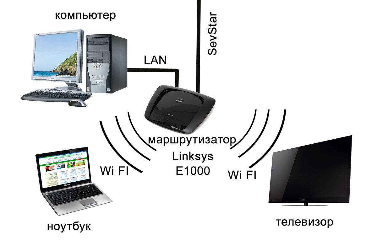 Как подключить телевизор к ноутбуку через bluetooth