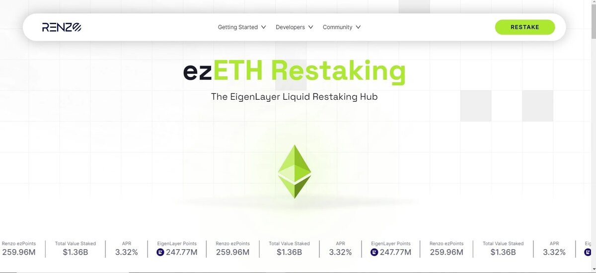 Renzo Protocol