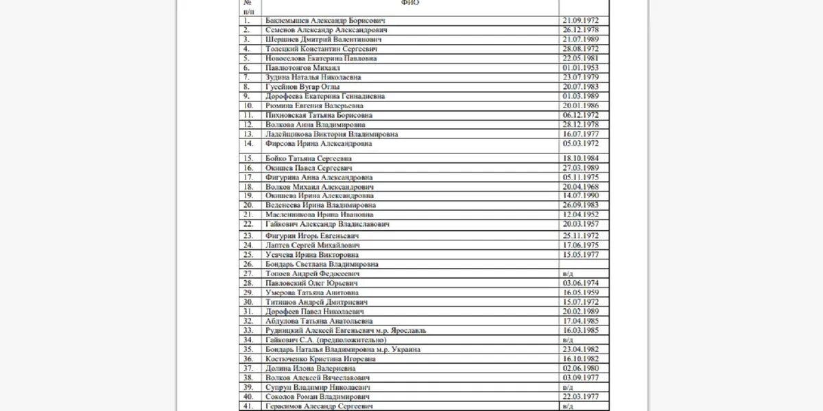 1 процент в рублях. 1 процент в рублях. 0 20 сколько в рублях. Сколько 1000000$ в рублях. Егэ математика база задания.