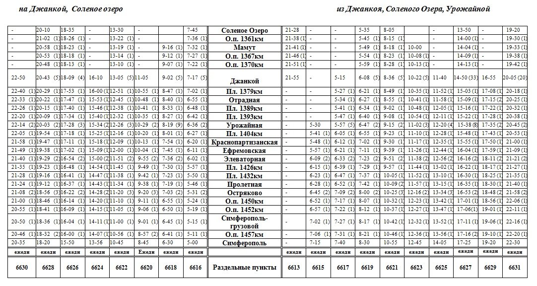 пригородный электропоезд крым. электропоезд севастополь симферополь. крымский мост ржд. электричка крым феодосия. ржд крым.