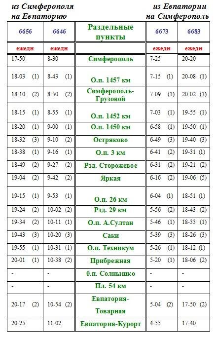 расписание электричек крыловская. расписание электричек новосибирск чулым. расписание автобусов анапа новороссийск. расписание электричек западная площадка чулымская. ступино павелецкий вокзал расписание электричек.