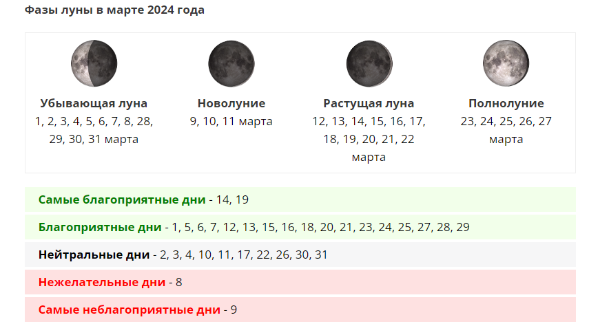 Какого числа в августе 2024 растущая луна