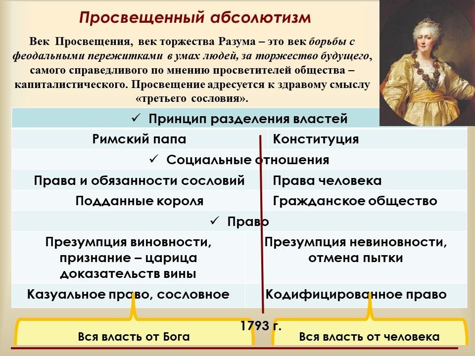 Абсолютизация это - Вопросы и ответы