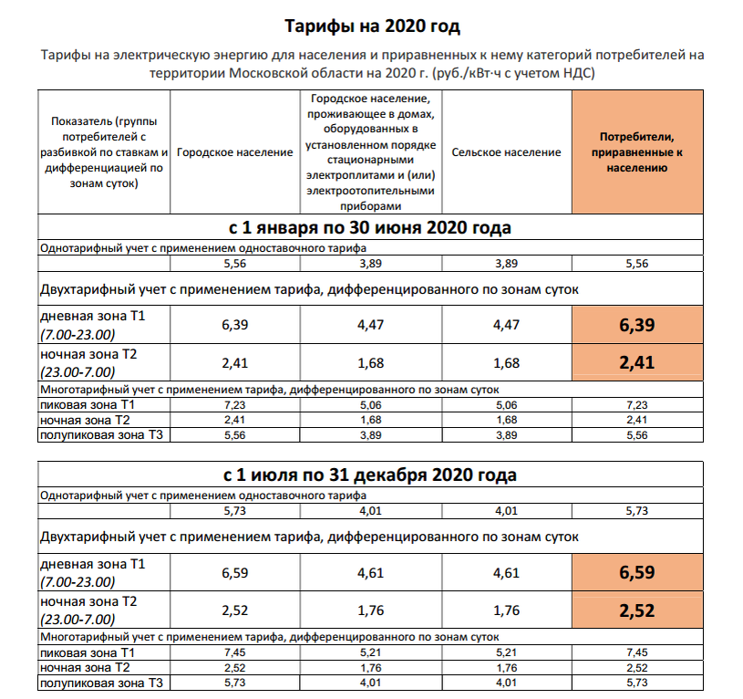 Мосэнерго тарифы с 1 июля 2024. Тариф на электроэнергию трехтарифный в Москве в 2021.