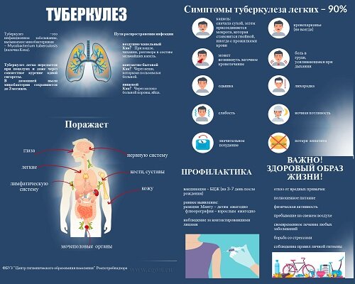 Инфекционный артрит - Инфекционный артрит - Справочник MSD Версия для потребителей