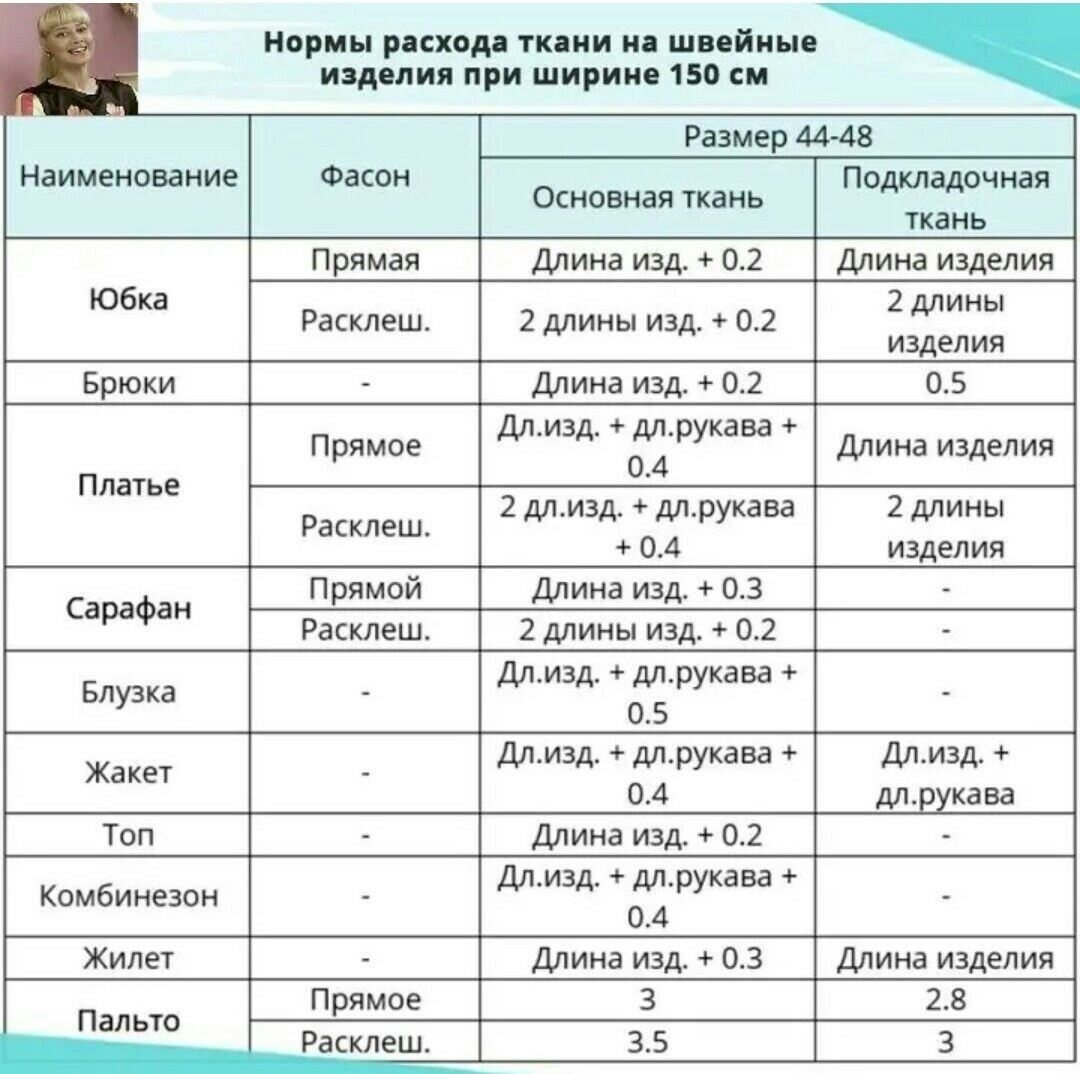 Посчитать сколько сообщений. Посчитать сколько сообщений