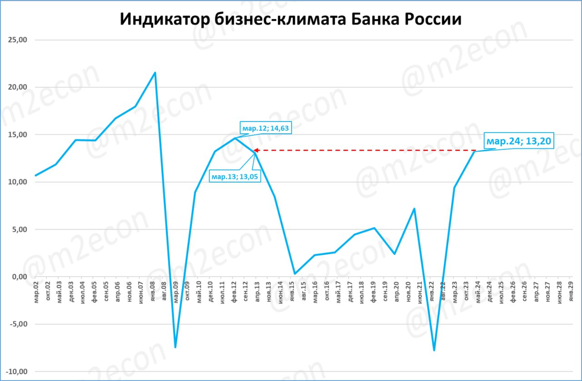 Рейтинги центрального банка
