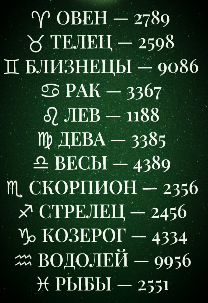 Коды богатства для каждого знака зодиака: узнайте свой и привлекайте в мою  жизнь большие деньги | Алена | Дзен