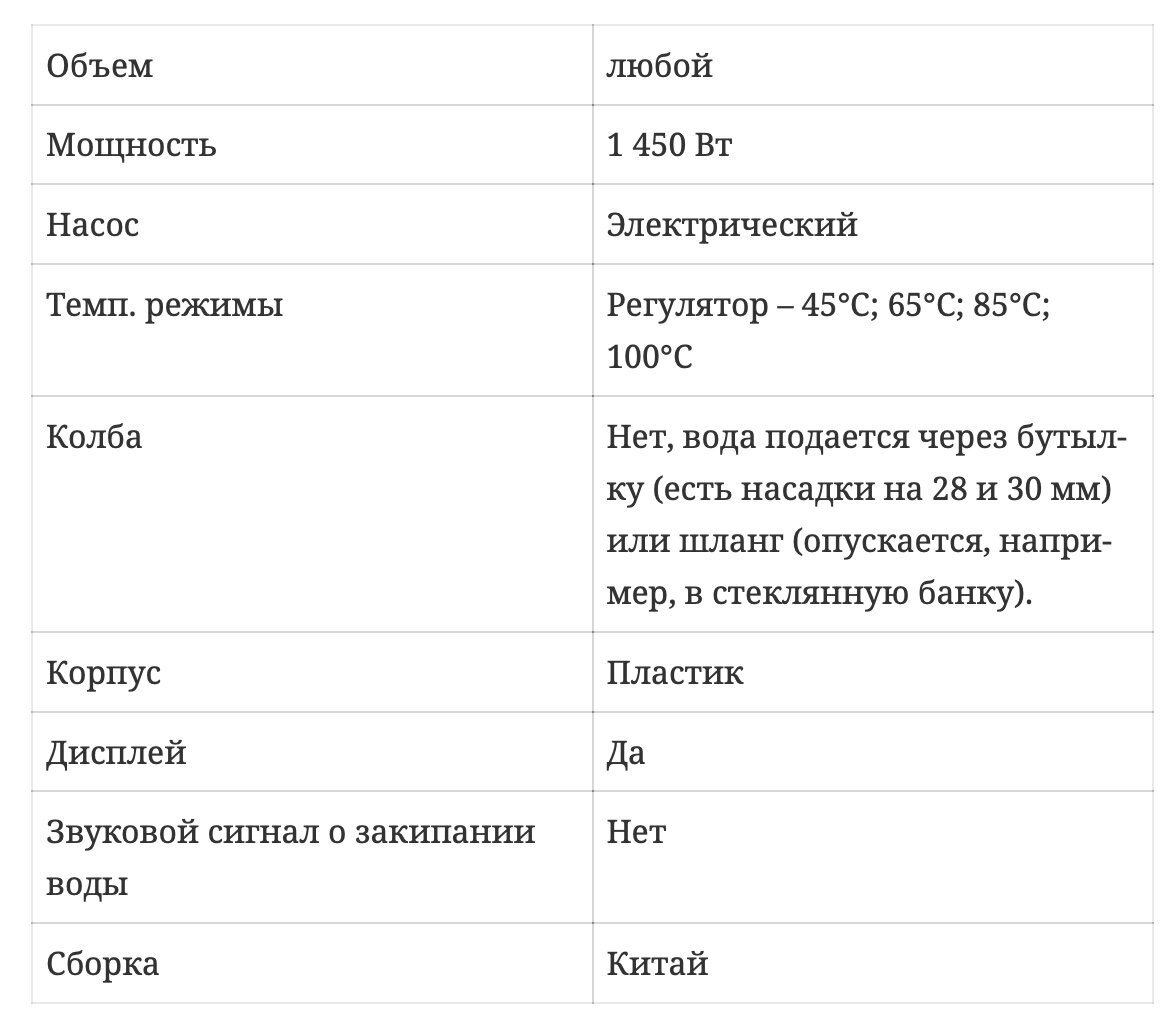 Рейтинг лучших термопотов для дома – ТОП-7 моделей в 2024 году | ПОЛЕЗНЕР |  Дзен