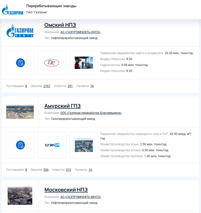 Источник: energybase.ru