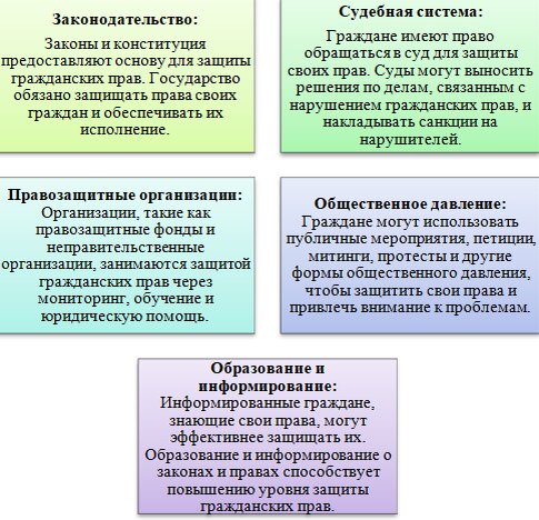 Имущественные отношения - Современные технологии управления