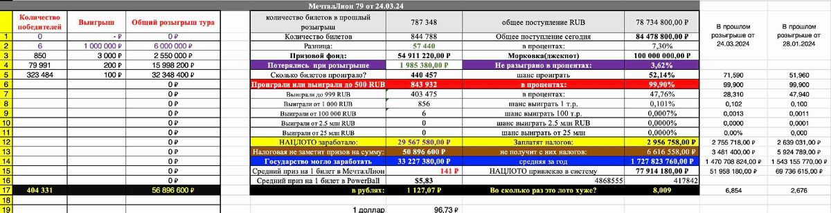 билет русское лото числа. во сколько сегодня тираж. русское лото таблица выигрышей последнего тиража. столото таблица выигрышей русское лото. русское лото таблица выигрышей последнего года 2021.