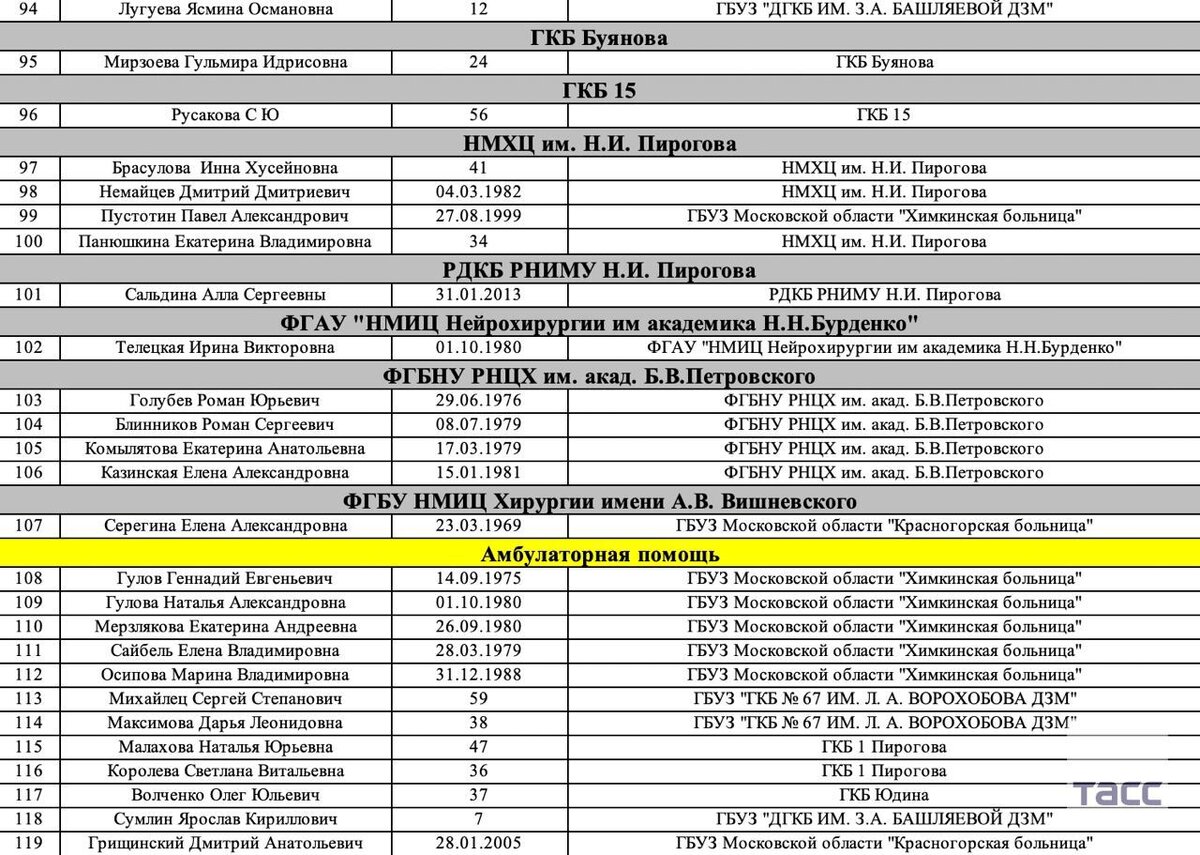 Май 2024 год список раненых