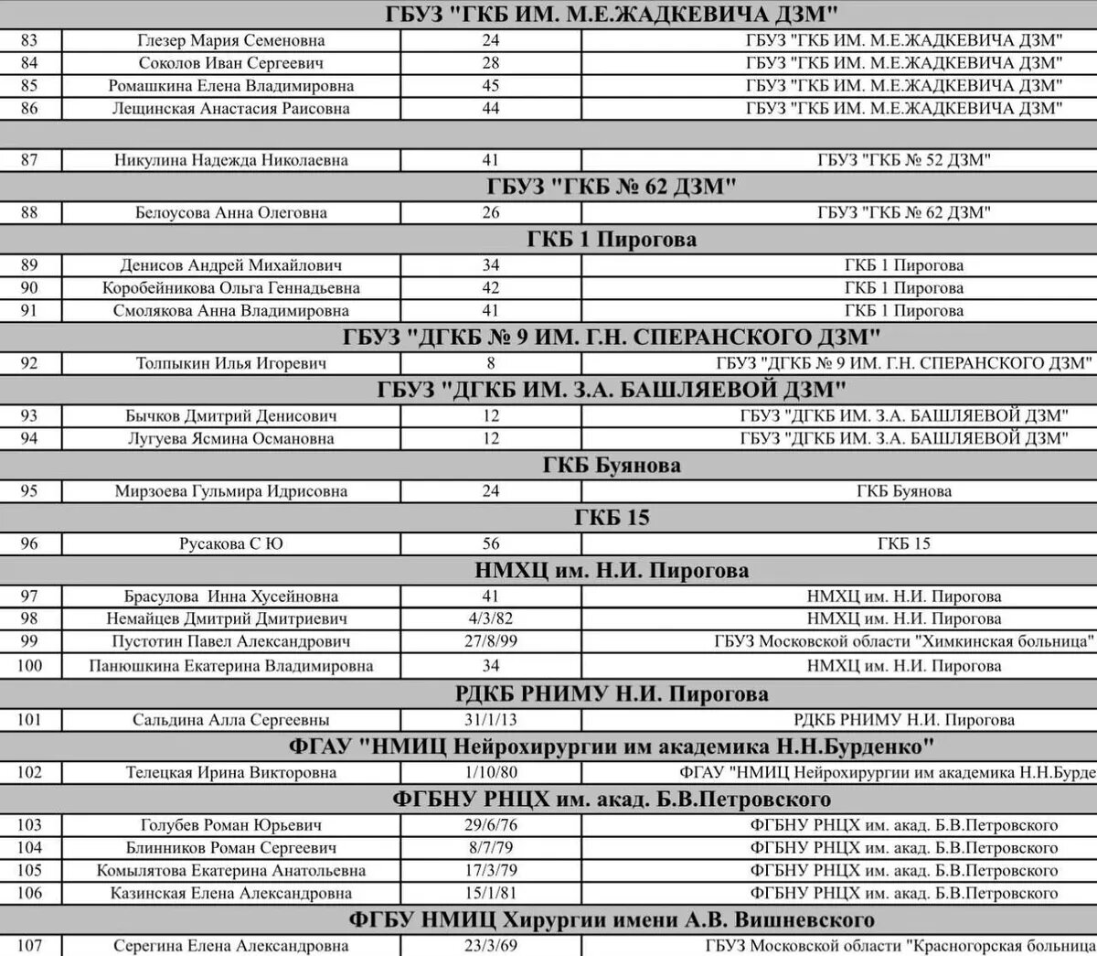 список раненых в москве сити холл