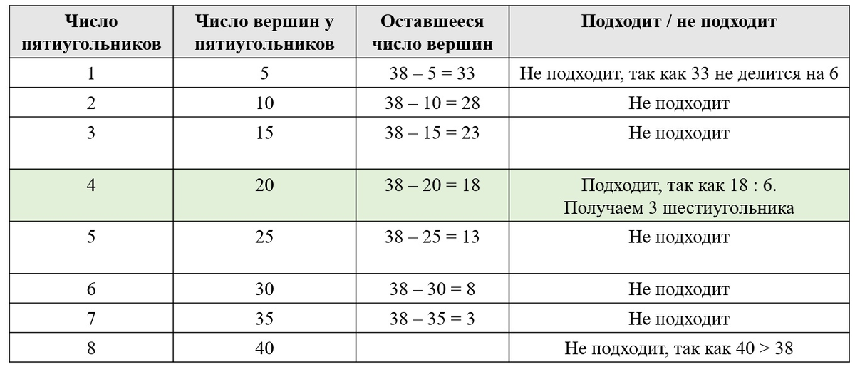 Таблица автора